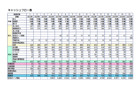 資金計画表