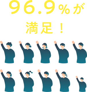 96.9%が満足！