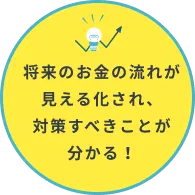 将来のお金の流れが見える化され、対策すべきことが分かる！