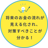 将来のお金の流れが見える化され、対策すべきことが分かる！