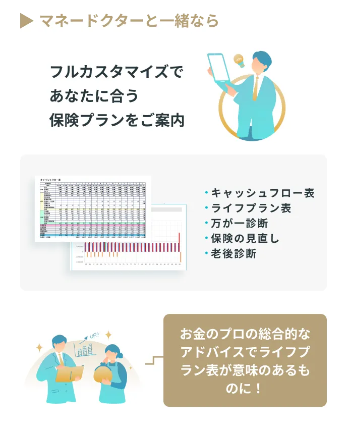 【マネードクターと一緒なら】フルカスタマイズであなたに合う保険プランをご案内。お金のプロの総合的なアドバイスでライフプラン表が意味のあるものに！