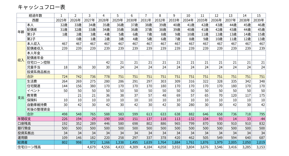 （資料の参考イメージ）