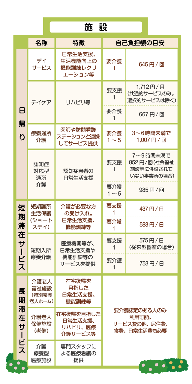 介護 保険 サービス 一覧