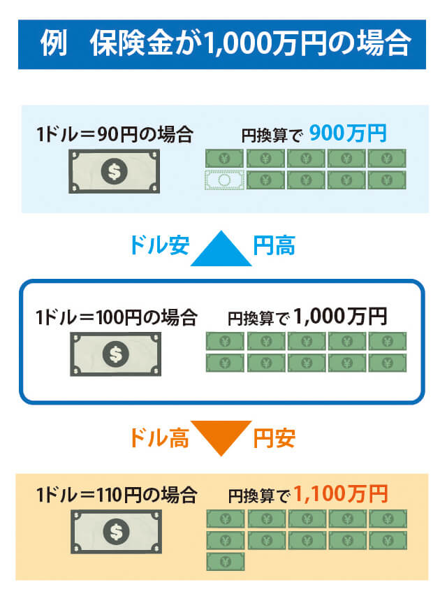 円高・円安の図